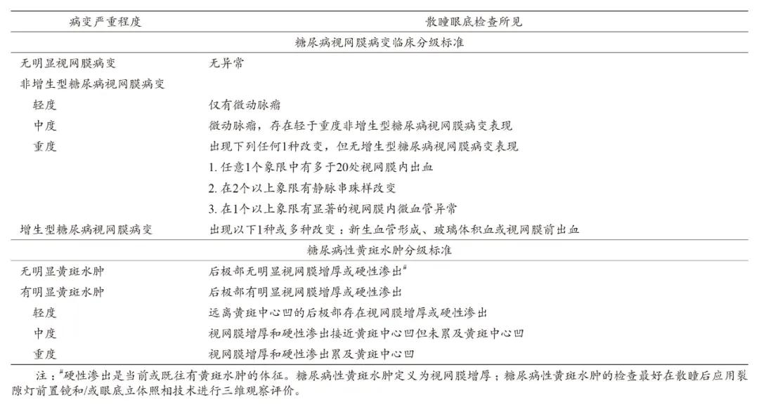 糖尿病就医指征有哪些类型,目前中国糖尿病患者的现状