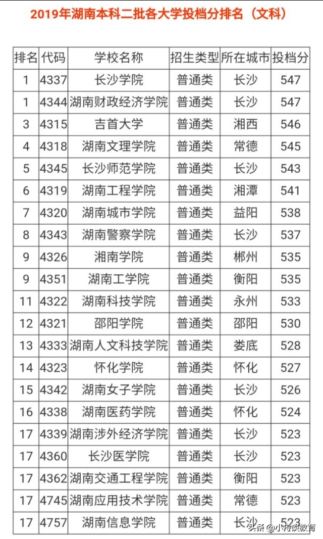 湖南二本大学各学校主要专业,湖南二本大学及王牌专业排名