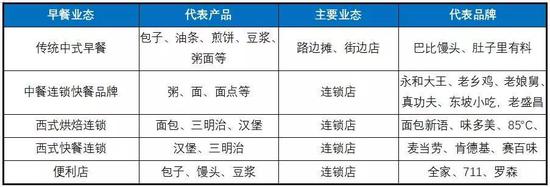 煎饼摊“无本经营”，轻松月入3万你羡慕吗？