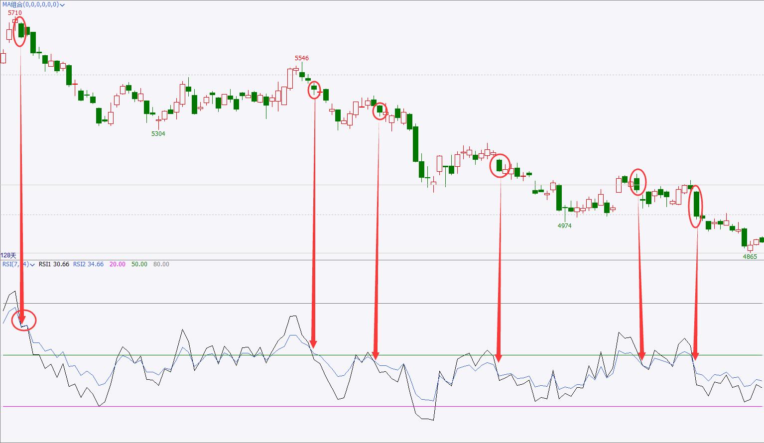 rsi详细讲解参数,rsi原理和使用方法