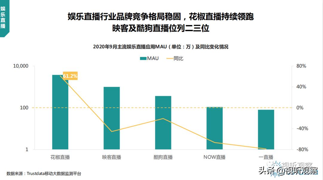 花椒直播舞蹈冠军好拿吗,2022花椒直播巅峰之战秀场才艺赛
