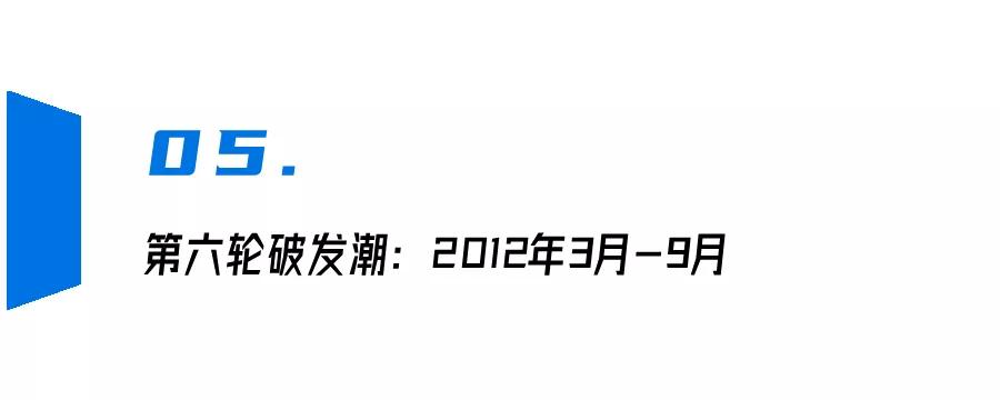 a股破发新股一览表,历史上首日破发新股