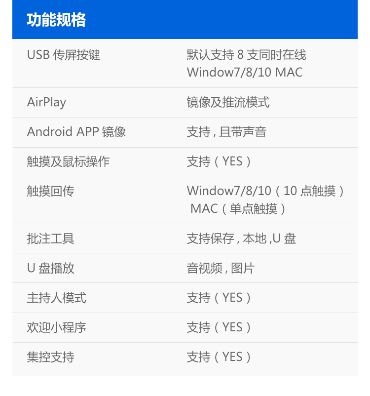 怎么将电脑无线投屏到大屏幕上,win10电脑怎么无线投屏到电视机