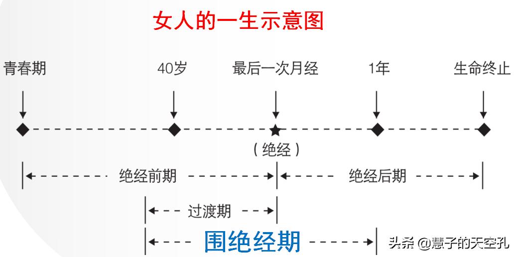 更年期症状持续10多年，尿路感染频繁发作，有妙招教你如何解决