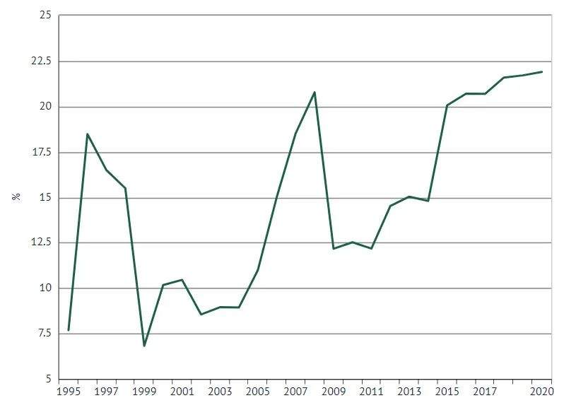 透过数据,透过数据看投资
