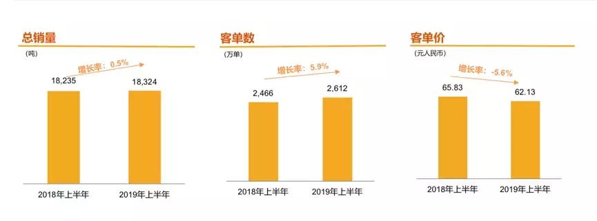 周黑鸭创始人半年关店,周黑鸭门店业绩下滑的原因是什么