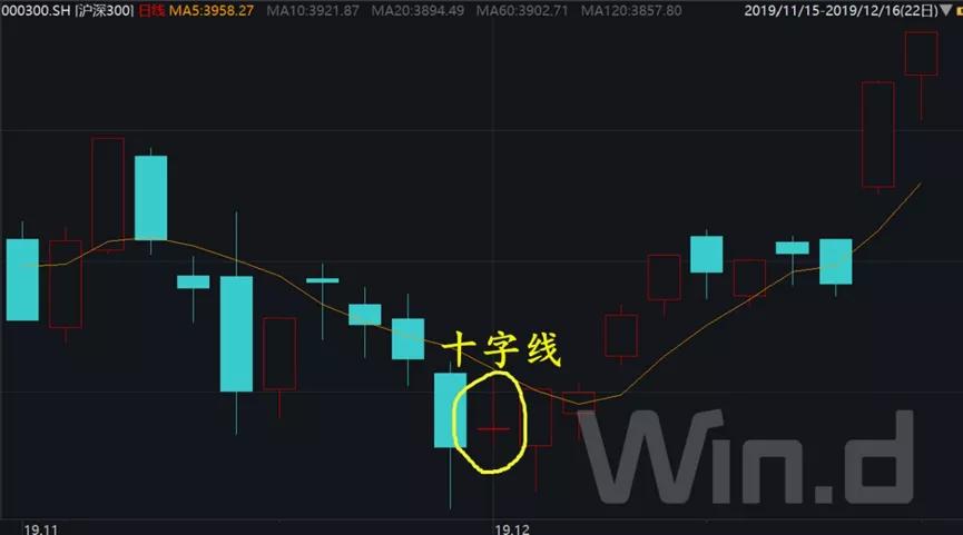 股市新手如何看懂k线股,如何看懂k线图上的线