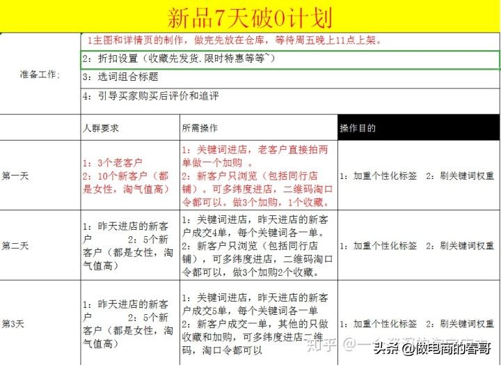 做淘宝一件代发选什么货源,做淘宝一件代发如何发货