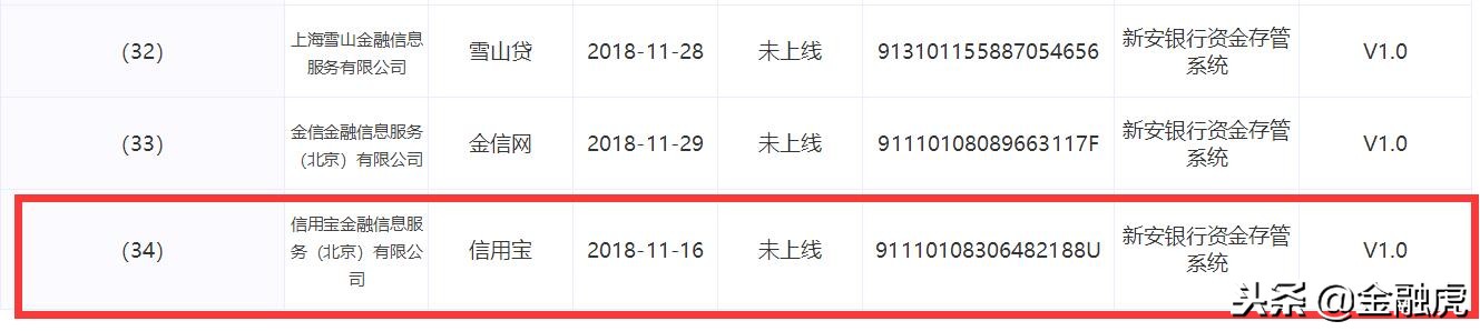 全国139家在营业网贷公司名单,全国29家网贷名单