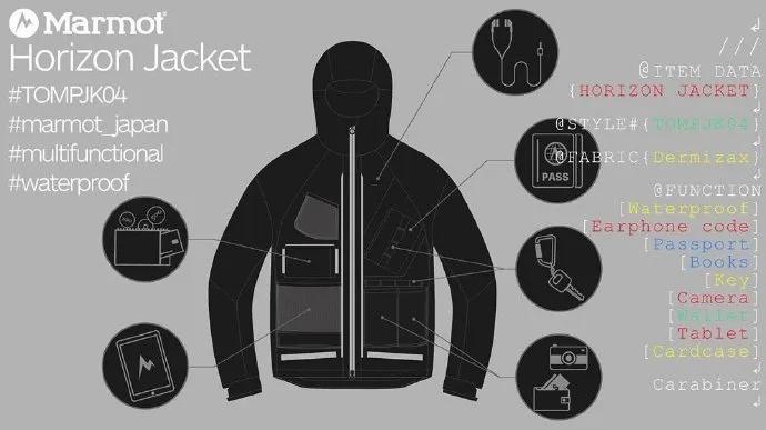 GearWeeklyVol.6—Marmot脑洞双层硬壳，Salomon引进潮支线ADV