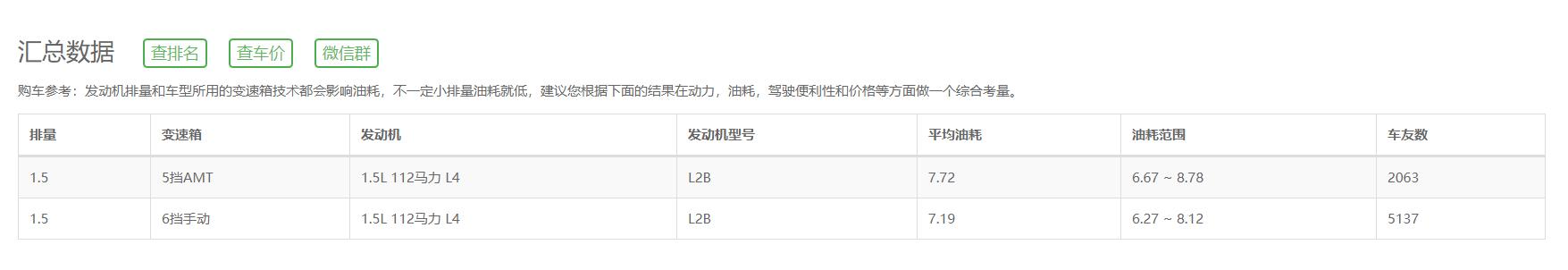 看一眼就会让人喜欢的汽车,看一眼就想入手的车型