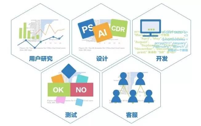 腾讯产品经理笔试考什么,腾讯产品经理校招
