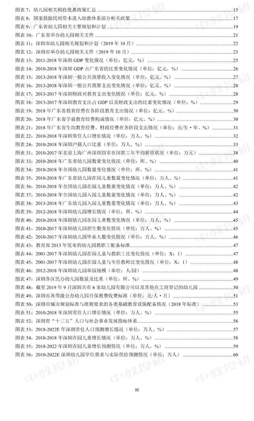 深圳幼儿园行业发展趋势研究报告（2019-2022年）