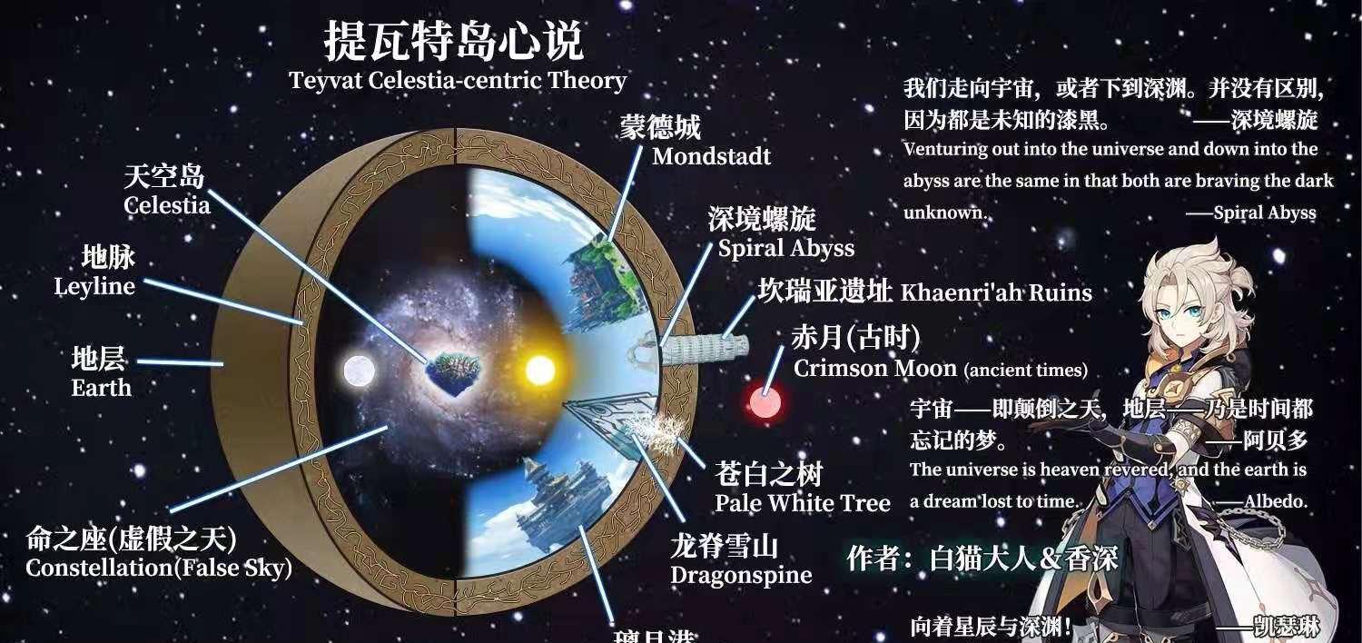 原神主线更新，米哈游宇宙正式成型，提瓦特也是崩坏世界的一份子