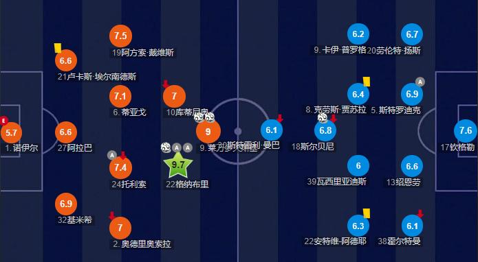 4231阵型弗里克,弗里克拜仁4231