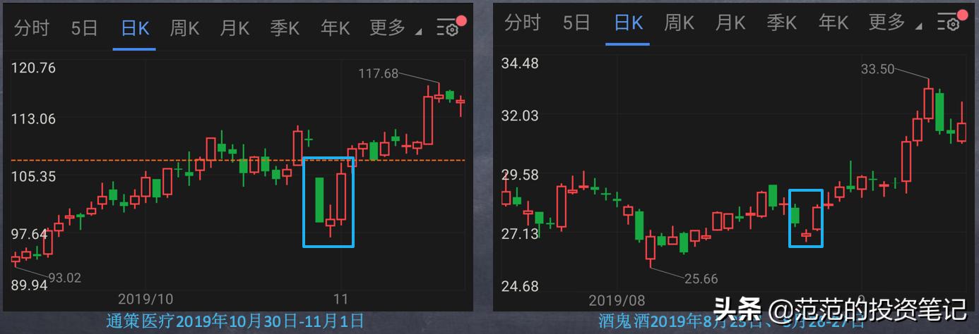 三根k线判断股票趋势,神奇三条均线图解