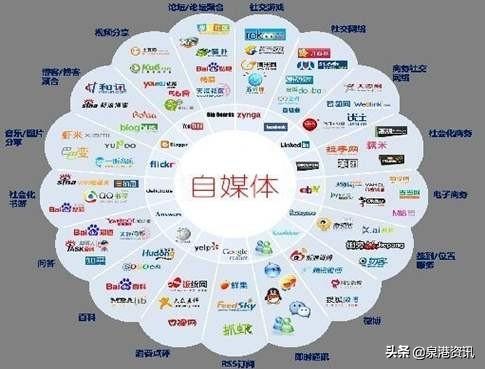 自媒体账号注册身份信息错误,自媒体账号注册应关注什么