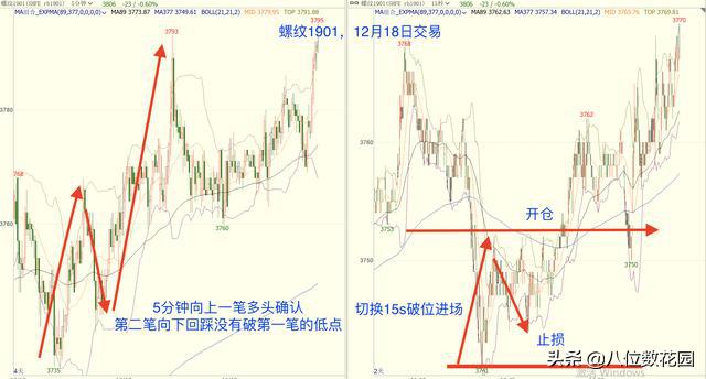 交易系统建立及实操详细教程,建立起你的交易系统