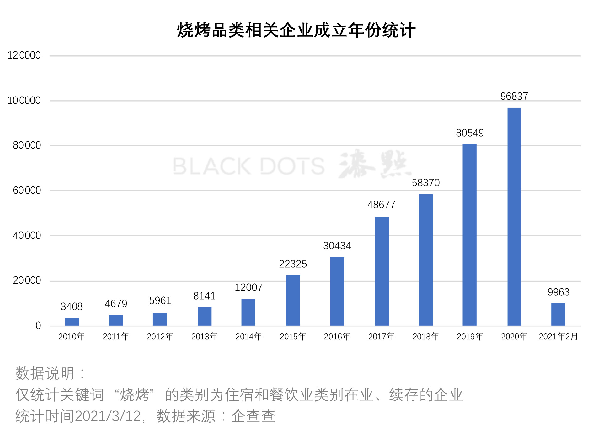 鍗冧嚎鐑х儰璧涢亾,200浜跨殑鐑х儰璧涢亾