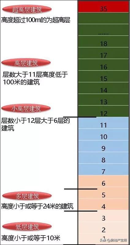 房地产基础知识大汇总,房地产基础知识300问