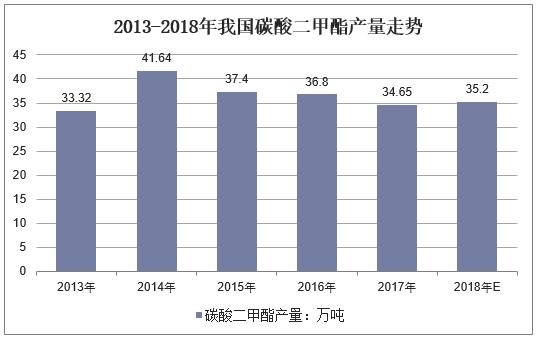 广东碳酸二甲酯dmc市场前景,佛山碳酸二甲酯dmc前景
