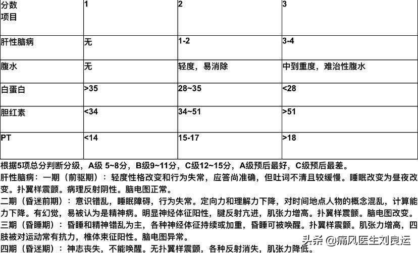 非布司他能治疗痛风石吗,非布司他治痛风可以溶解结晶吗