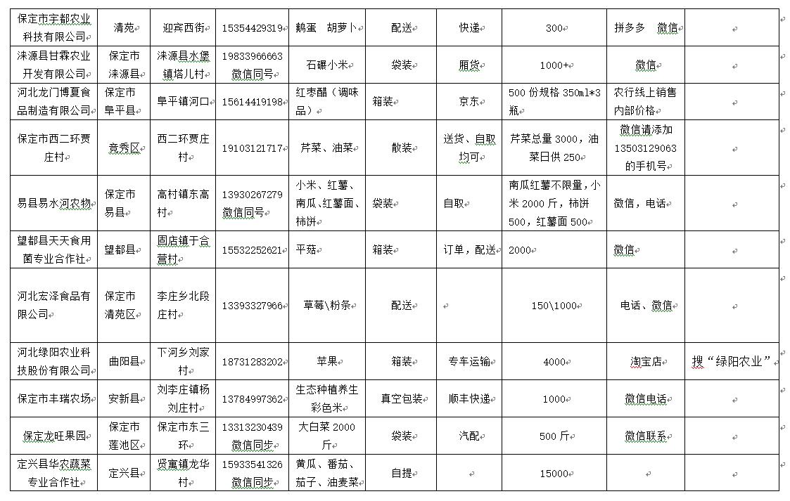 官宣！保定最全不出门买菜攻略来了！涉21家商超电商平台等