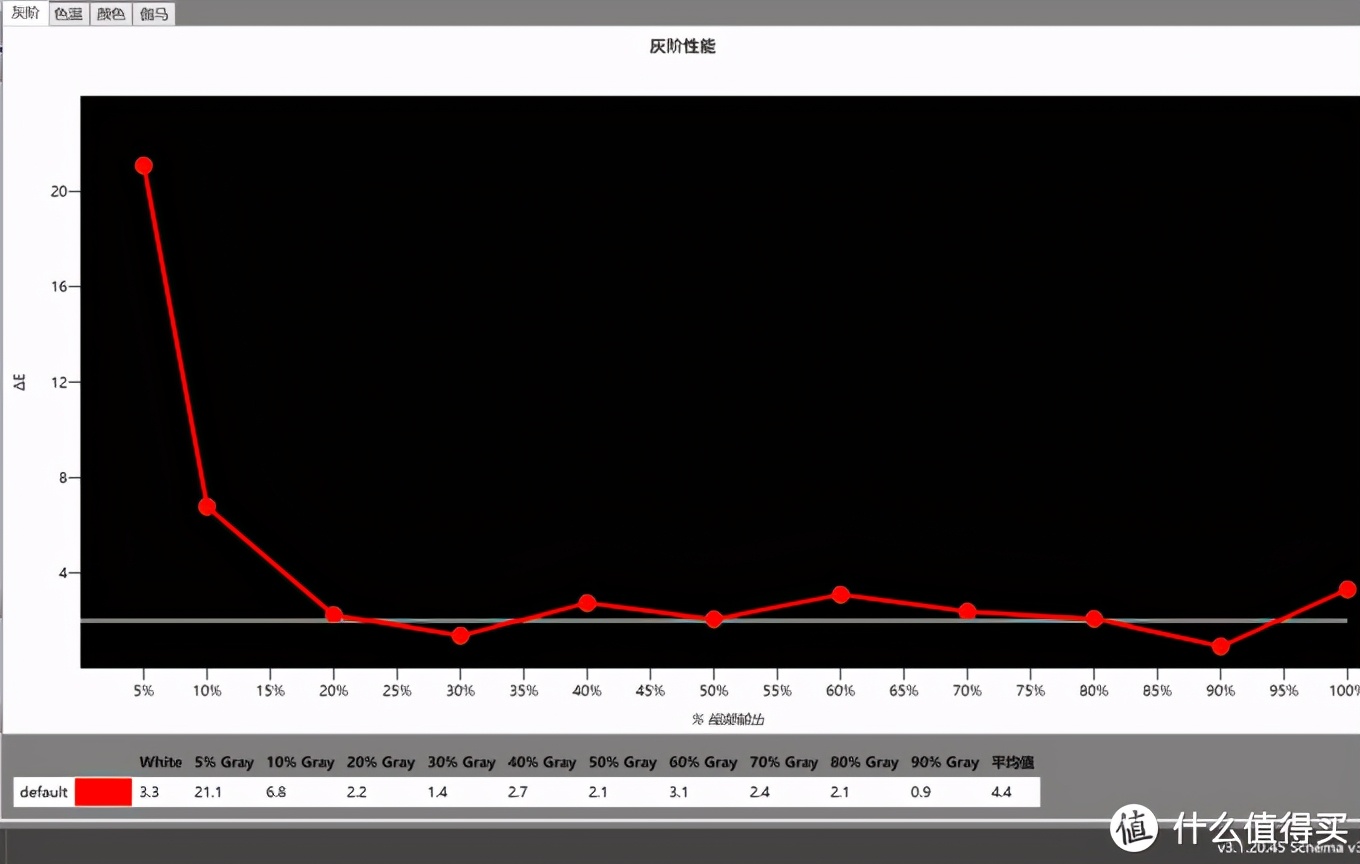 LED投影机评测,优派最新三色led投影tx500k