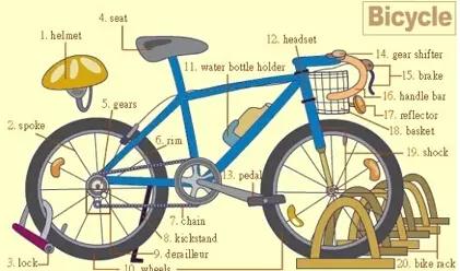 英语听力入门3000听力词汇,高中英语听力高频场景