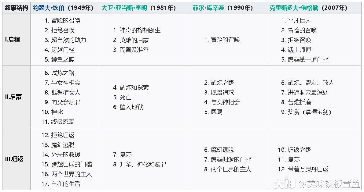 暴雪魔兽巫妖王,暴雪经典巫妖王