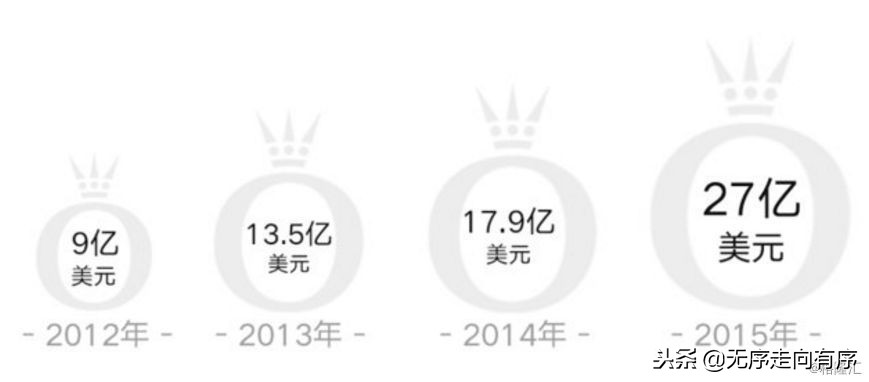 市值暴跌600亿，那个把用户当傻子的潘多拉，快凉了