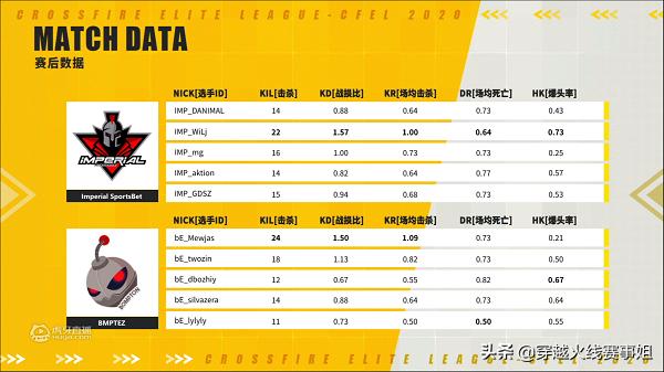 brazil最新视频,brazil季后赛视频