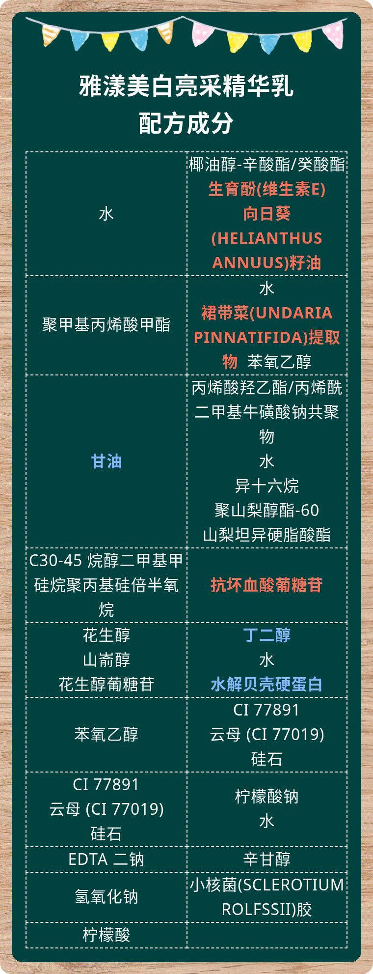 法国雅漾美白亮采乳好用吗,雅漾亮肤淡斑精华乳使用顺序