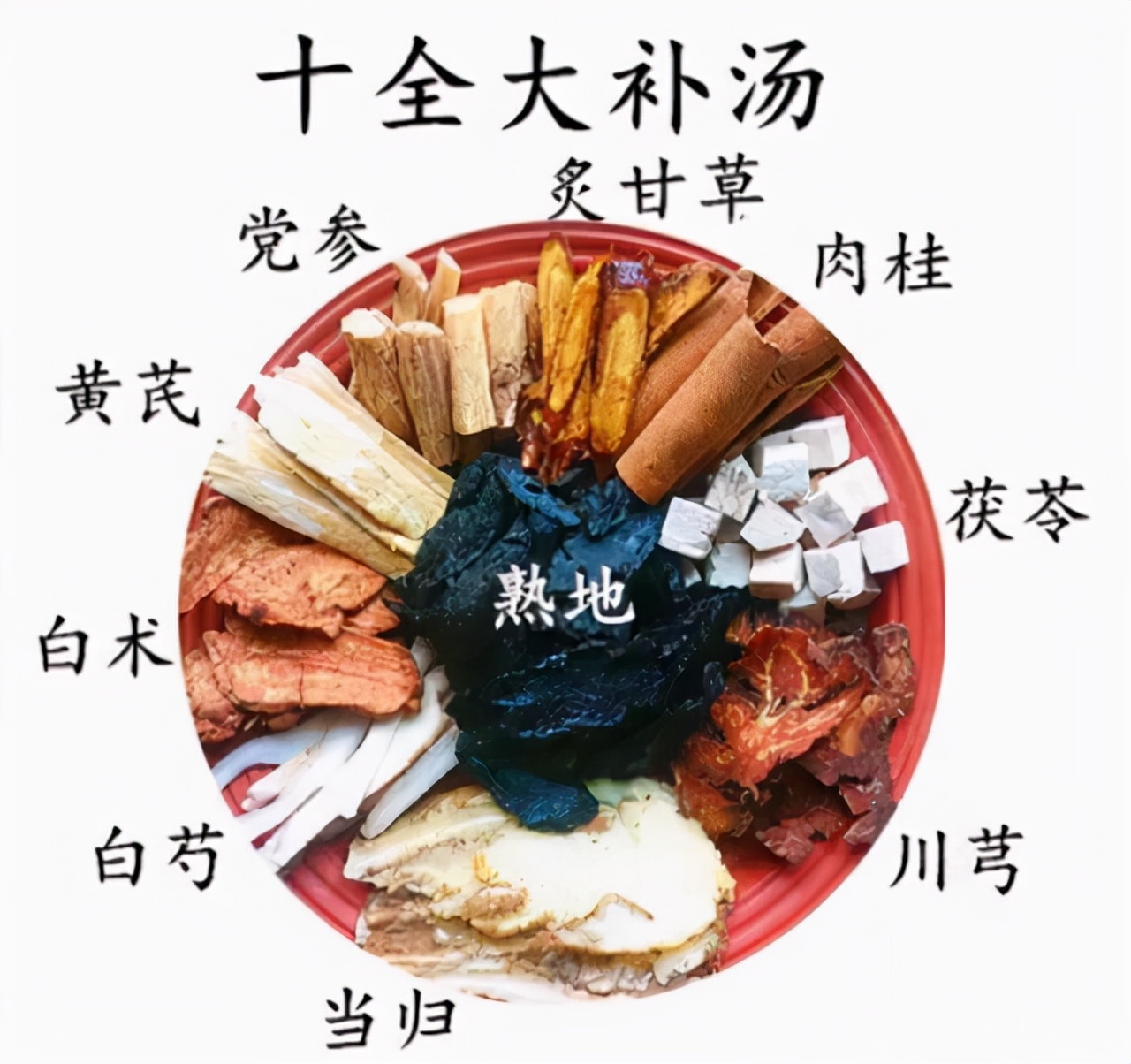 十全大补丸补阴还是阳,十全大补丸有补脾肾效果吗