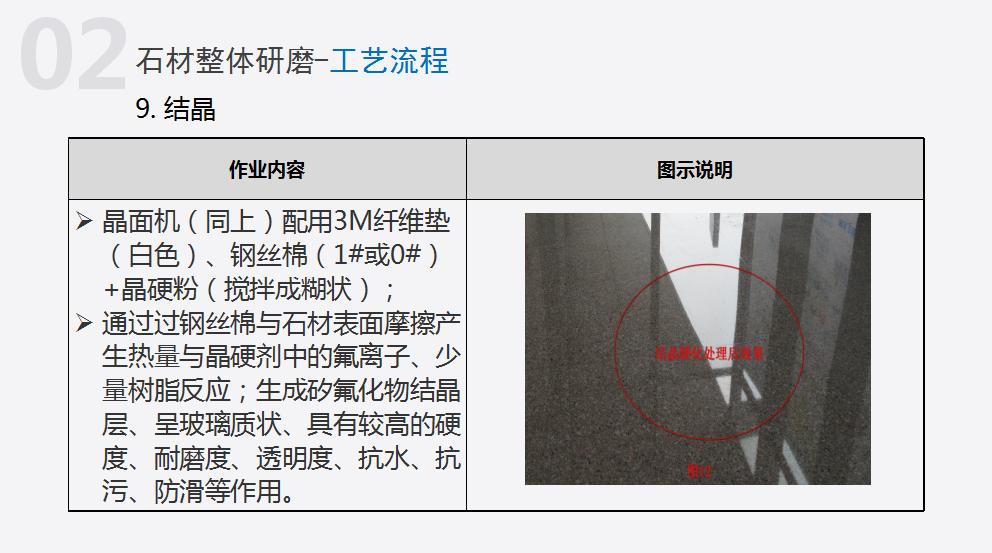 物业管理100个基础知识,物业石材养护基本知识