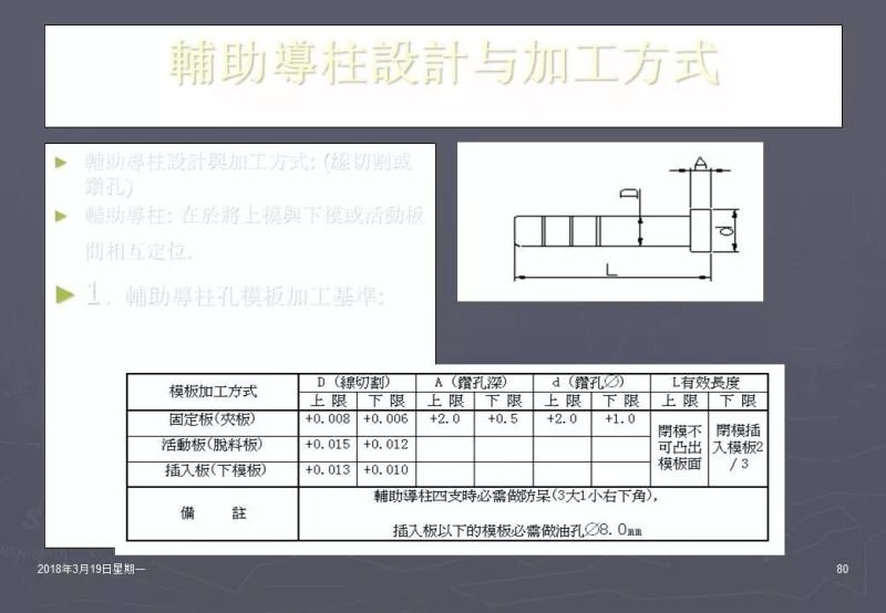 冲压加工知识,冲压工艺基础知识100例