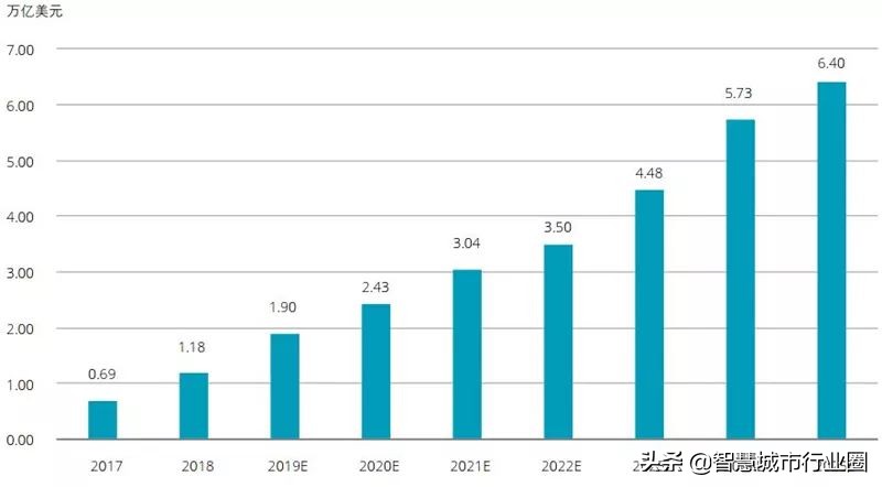 德勤全球AI白皮书：8大新趋势+3个关键技术（附PDF*载下**）
