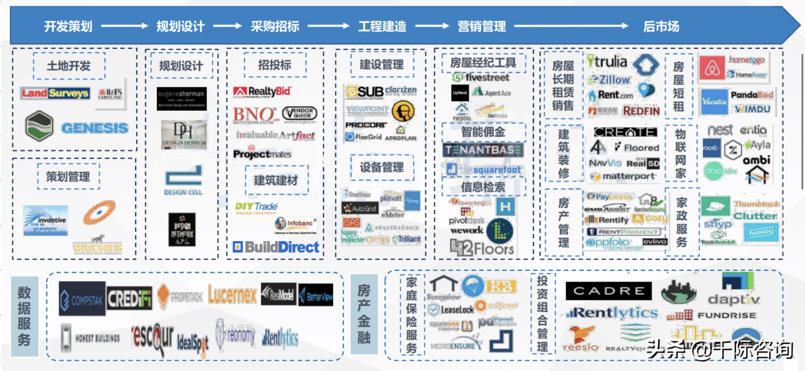 2021互联网房地产平台发展研究报告