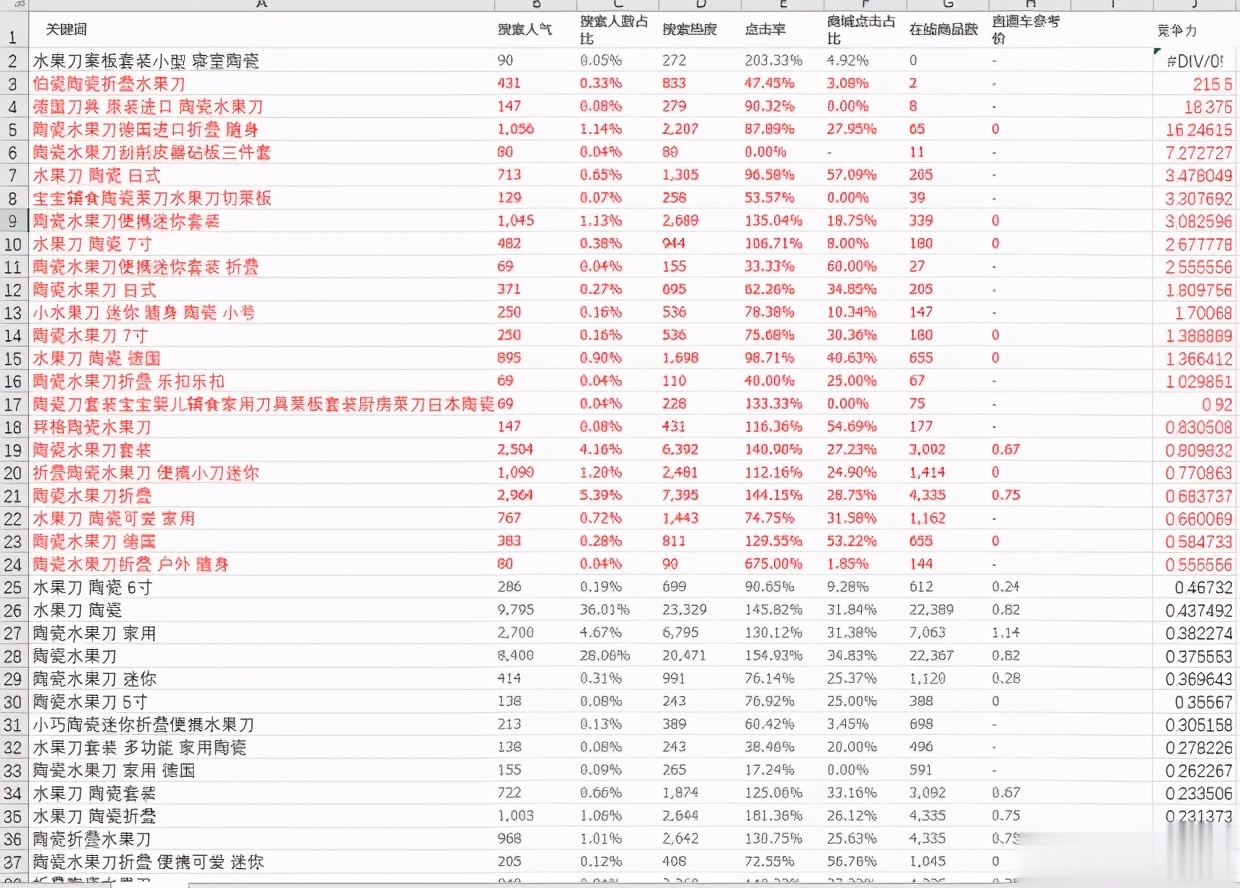 怎样做高流量宝贝标题,怎么配热门爆款标题