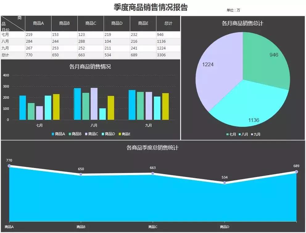 教你用excel记账财务报表自动生成,excel自动生成报表