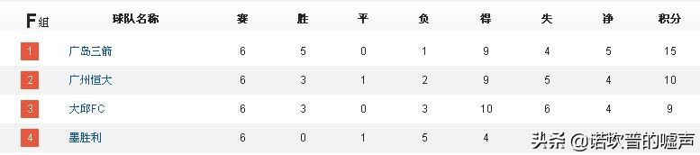 广州恒大淘宝vs神户告捷船集锦,广州恒大vs神户告捷船比分