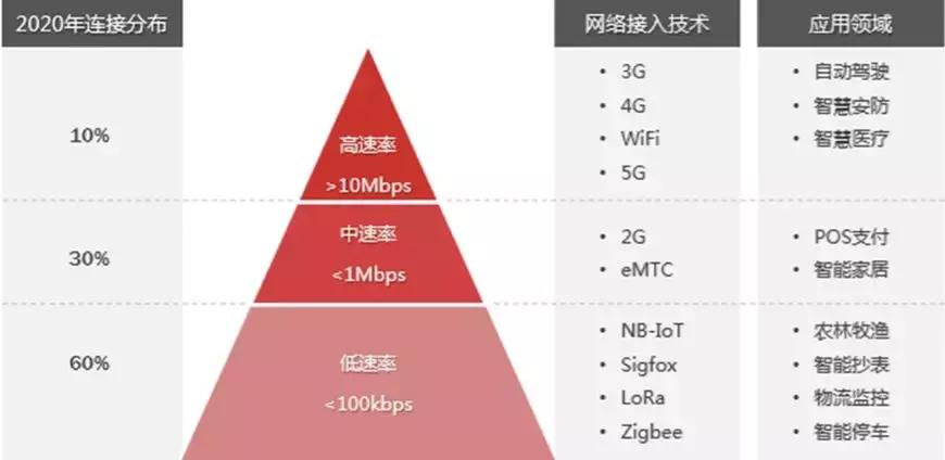 物联网iot的核心和基础是什么,物联网iot解析