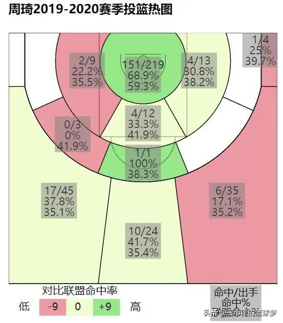 浅析｜当易建联退役之后，谁能扛起中国男篮内线的大旗？