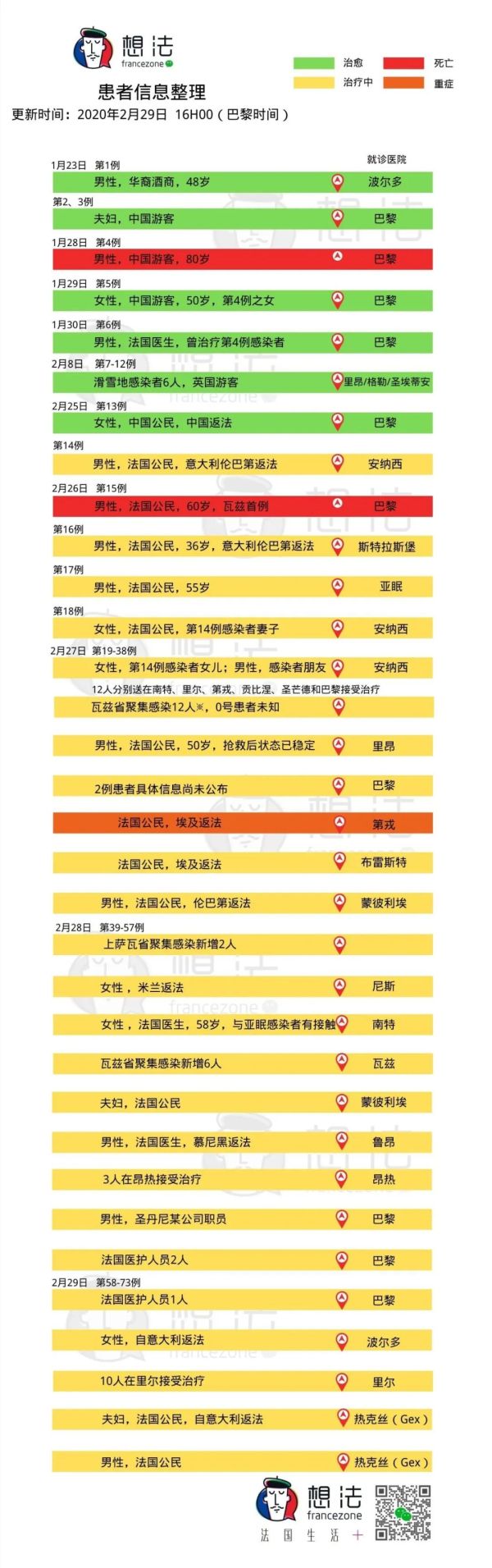 法国疫情感染率,感染新冠的人数大幅增加