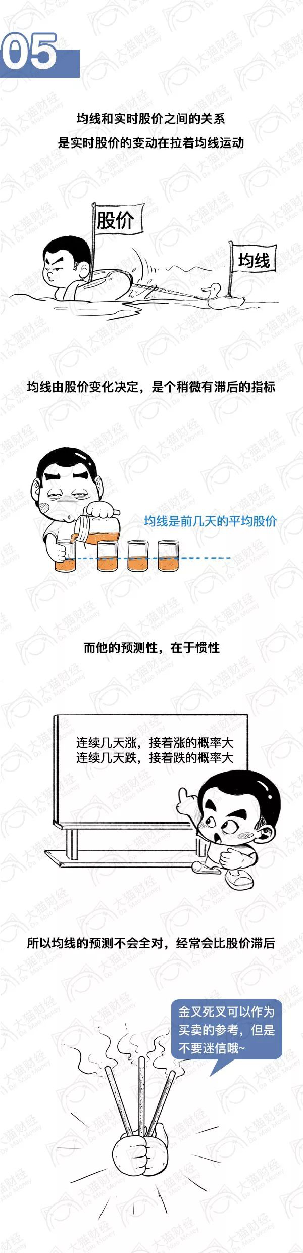 漫画股票入门基础知识,a股金叉交易法则