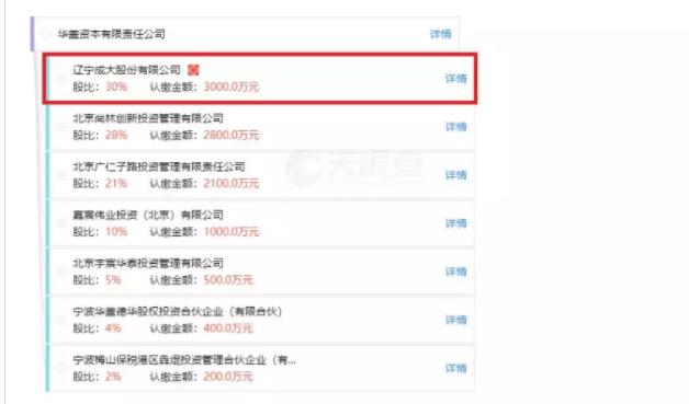 创投机构前30强,中国创投实力大比拼