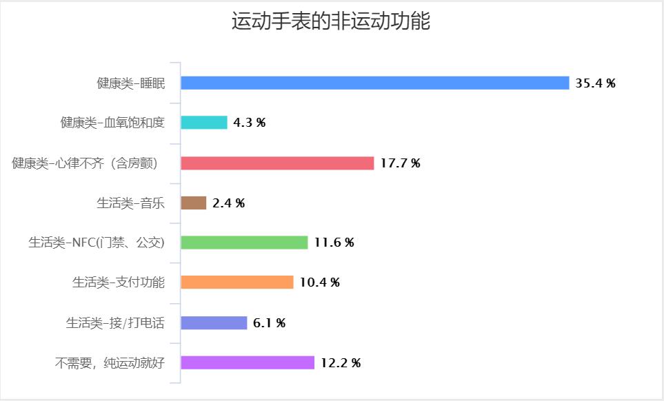 2022运动手表盘点,2020年运动手表推荐款