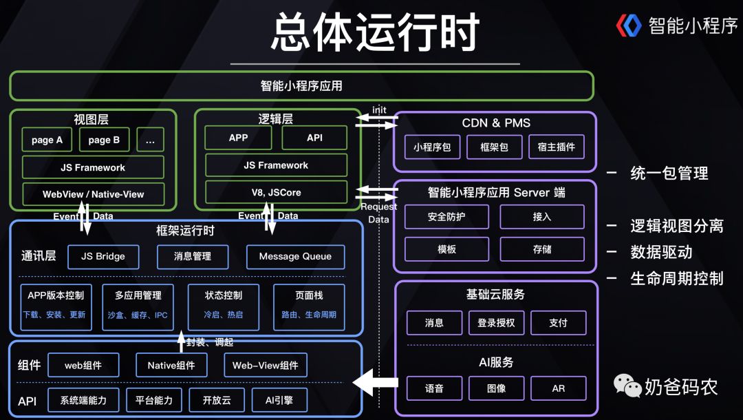 解密国内BAT等大厂前端技术体系-百度篇（长文建议收藏）