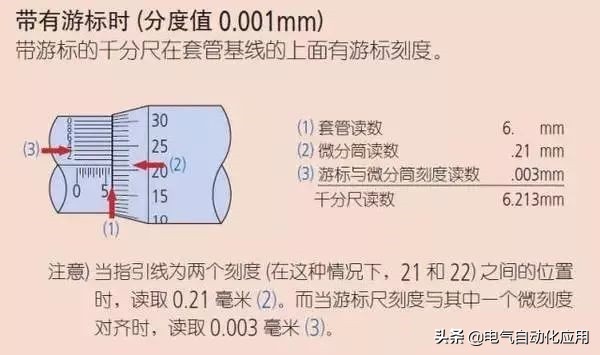 千分尺怎么用零基础,千分尺是专用工具吗