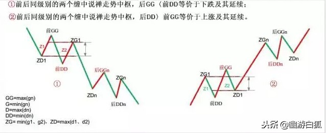 教你炒股票缠中说禅电子书,缠中说禅教你炒股票第9课全文